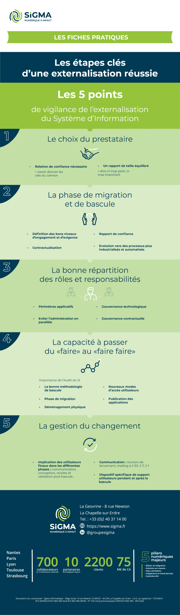 Infographie sur les étapes clés d'une externalisation de SI réussie