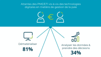 Vignette de l'infographie sur la digitalisation des RH