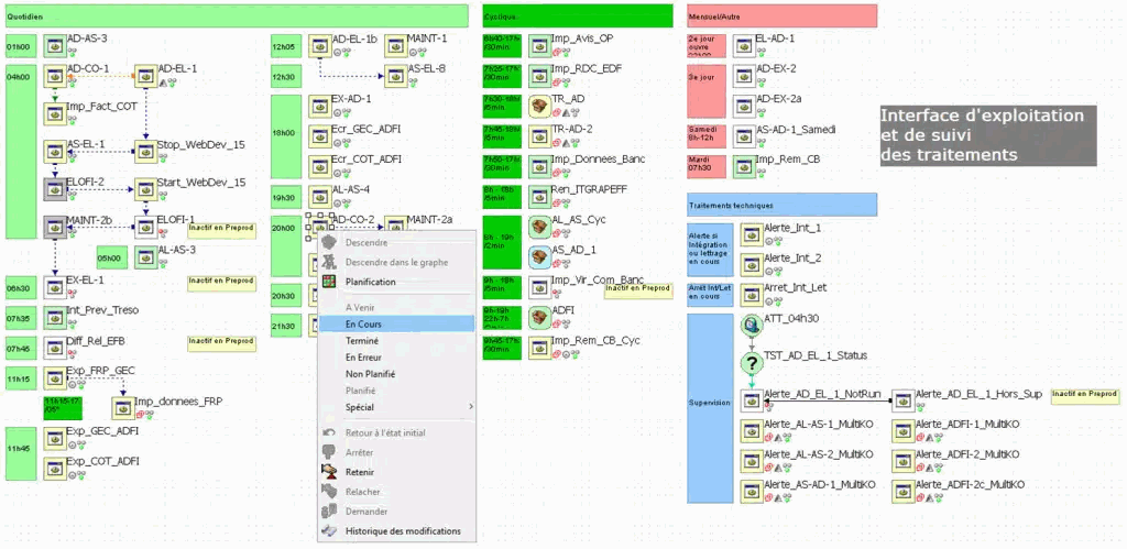 Interface d'exploitation et de suivi des traitements