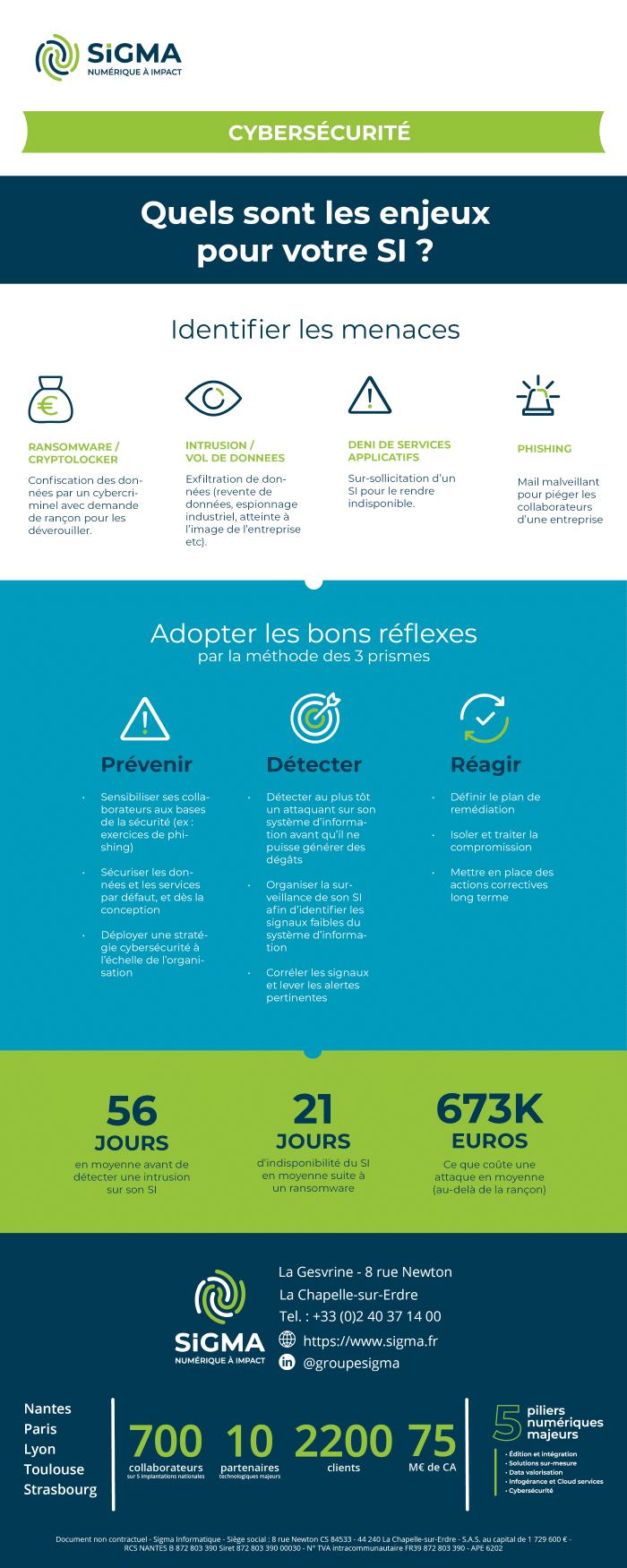 Infographie sur les enjeux de la cybersécurité pour le SI